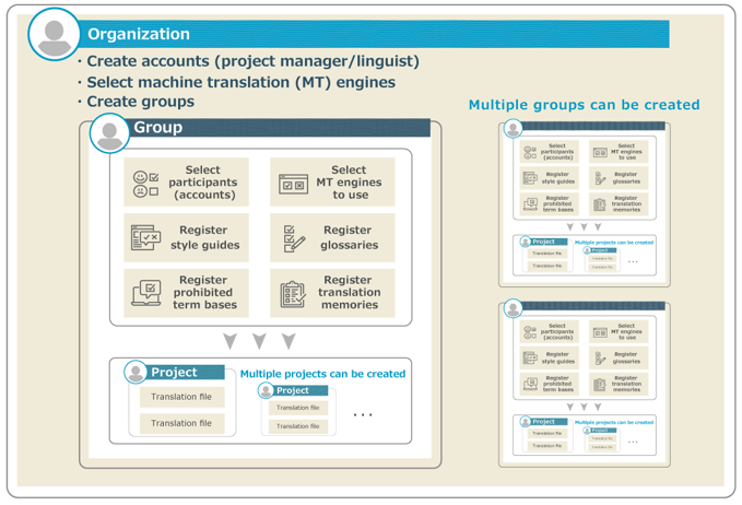 GroupList_en_01