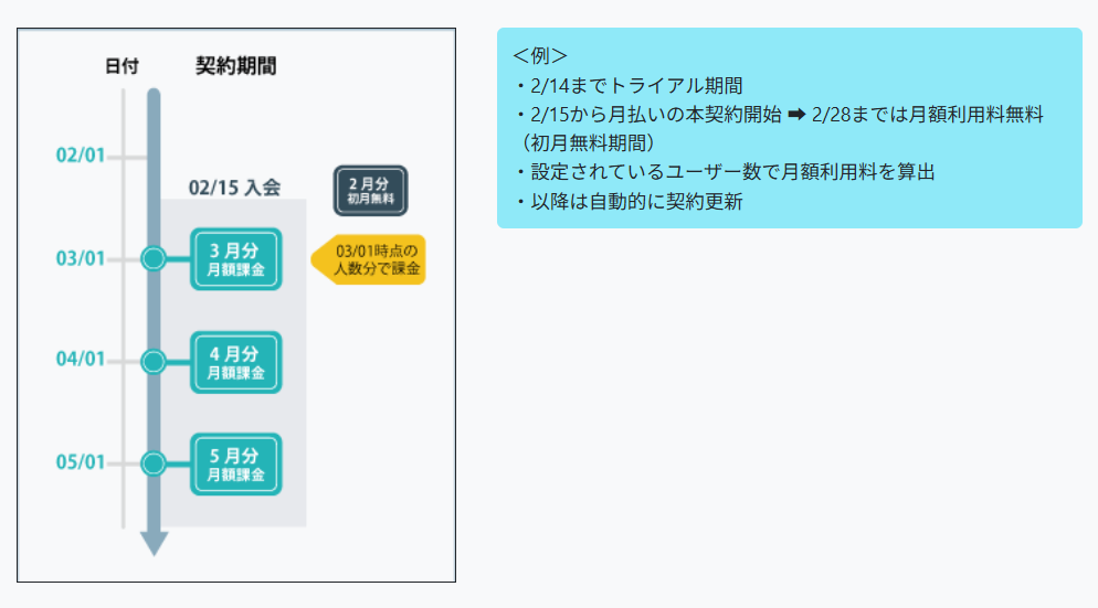 BillingInfo2
