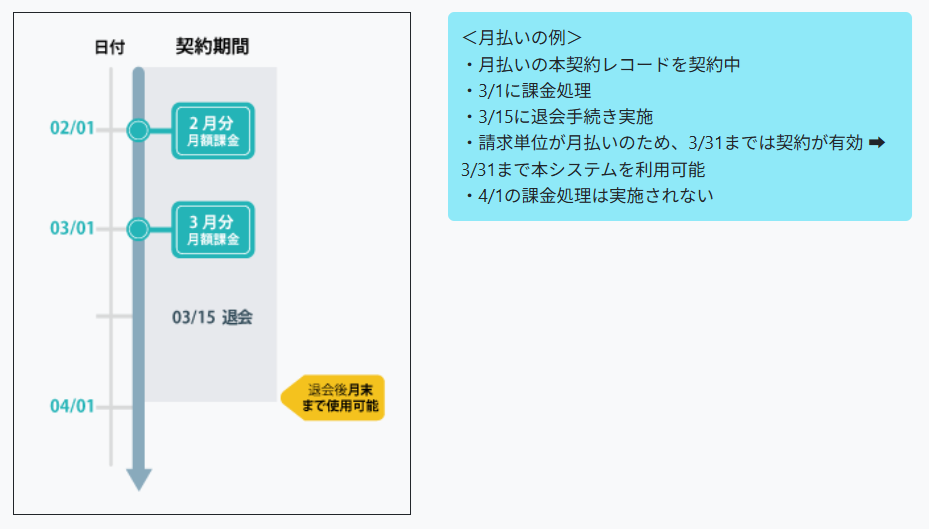 BillingInfo6-1
