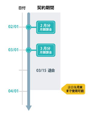 BillingInfo6