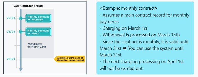XmatContractPediodWithdraw_en