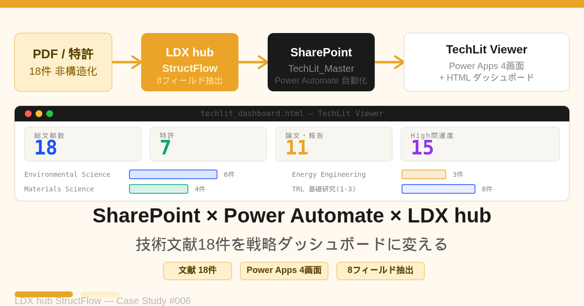 SharePoint × Power Automate × Power Appsで技術文献18件を戦略ダッシュボードに変える
