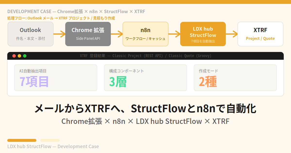 メールからXTRFへ、StructFlowとn8nで自動化