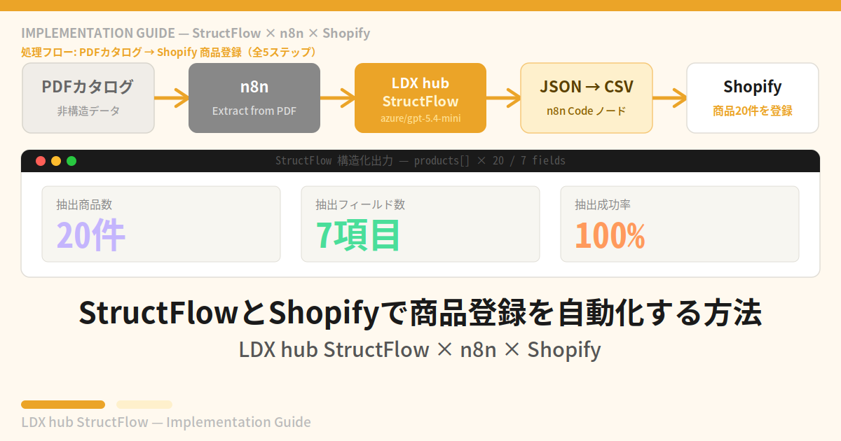 StructFlowとShopifyで商品登録を自動化する方法